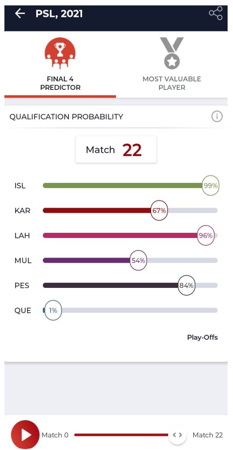 Criclytics Post-Match